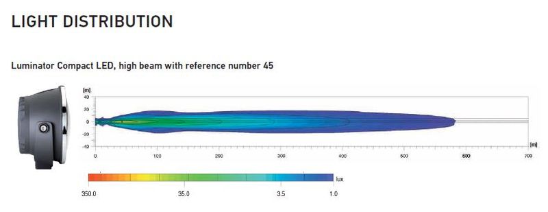 HELLA Papildlukturi Ref. 45 Spotlight, LED