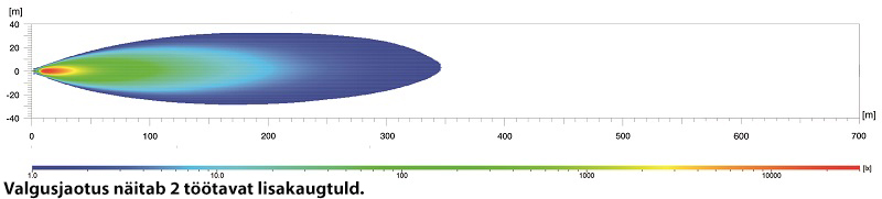 Papildlukturi tālā gaisma Spotlight